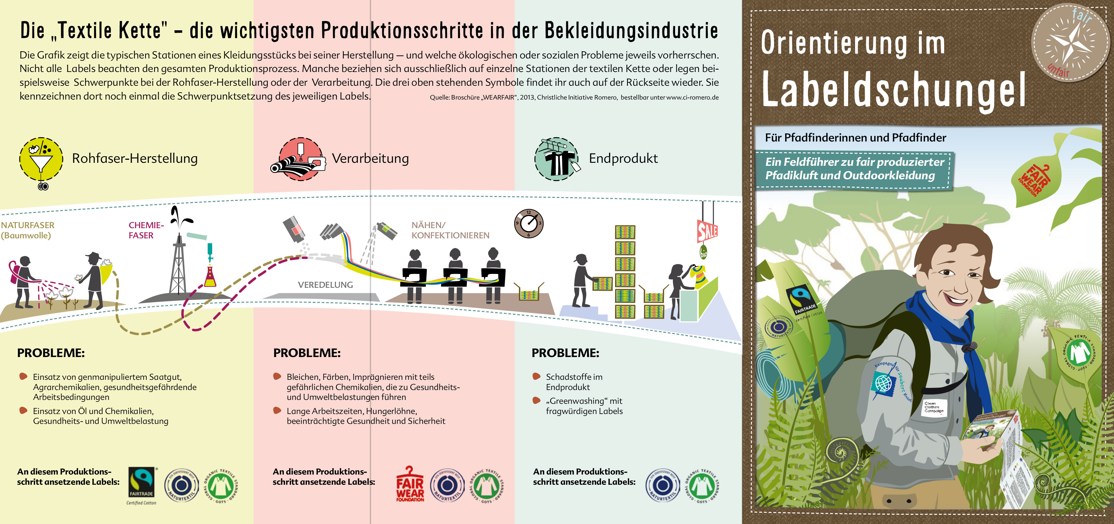 Bildquellen: www.textilbuendnis.de