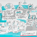 Collage der Lead Academy zum Thema "Gute Führung?". Ein sich schnell drehender Globus symbolisiert "es wird immer schneller". Daraus folgt: "Führungskräfte stehen unter DRUCK". "Themen wie Klimawandel, Flüchtlingskrisen,". Ein Teil der Collage fragt nach dem "wie?" von guter Führung. Antwort: "Gemeinsam Räume schaffen über den Tellerrand hinaus." Es geht um ..beraten, ..begeisterm und ..kommunizierend Menschen zusammen bringen. Der zweite Teil beschreibt eine Studie: "Wir befragen Führungskräfte. Wie empfindet ihr Digitalisierung? Antwort der Collage: Alles NEU, schnelle Welt ist REALITÄT. Es gibt einen schnelleren Fluss von Informationen. Die Auswirkungen sind "Zu viel" und "Zu schnell"