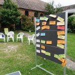 Aktivitätenplan nach Raum geordnet