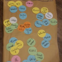 Plakat: Mind Map zum Thema Utopie